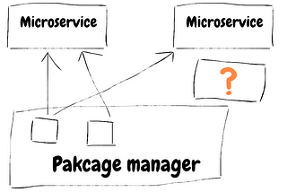 ‘Should I make it a Microservice?’ a checklist for your component design