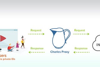 Charles proxy setup for Web applications