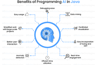 Artificial Intelligence with Java Programming