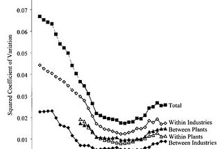 Summary of “Wage Dispersion and Productive Efficiency: Evidence for Sweden”