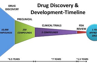 How machine learning will change medicine