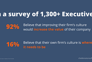Investing in Corporate Culture — Where is the ROI?