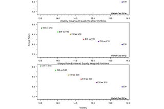 Outperforming Equal Weighting