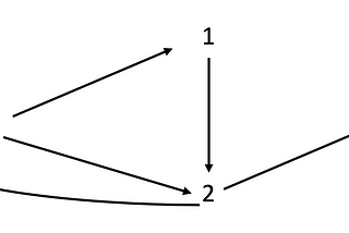 Algorithms in Functional Style -Scala