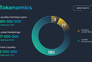 Tokenomics