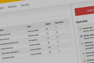 AngularJS, Routing, CSS and Title tags