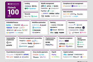 EP 104: สำรวจธุรกิจ Fintech 2024