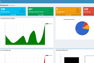 Security Information and Event Management Enhancement by Leveraging Cyber Security Systems