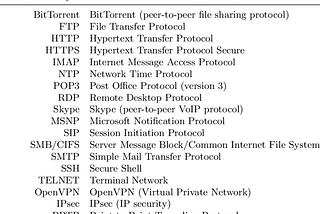 What are Application-Layer Protocols?