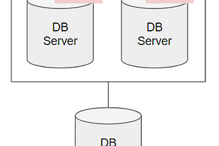 [BACKEND] Clustering, Replication And Sharding