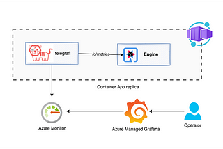 Understanding your application performance with custom metrics on the new workload profiles in…