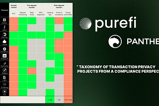 Taxonomy of transaction privacy projects from a compliance perspective