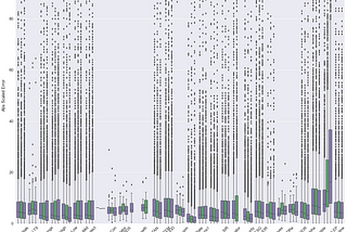 All Covid-19 Models are Wrong. Half are Useless.