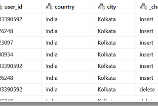 Implementation of SCD2 On Top of Truncate-Load Source Table With No Audit Column