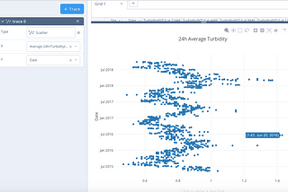 Ensuring Water Quality With Data