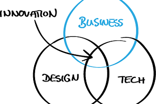 The Mindset that Makes You a Successful Business Designer