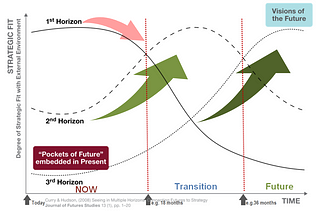 Short-term profit vs long-term transformation — a “tale” of two firms.