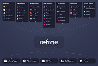 Using Refine to Build an Admin Panel