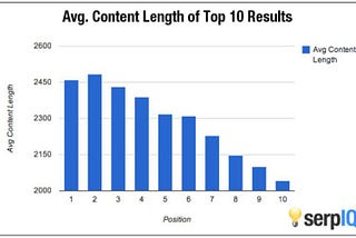 What Should Be the Ideal Blog Post Length?