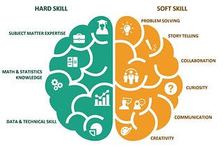 Essential Skills of Data Analysts