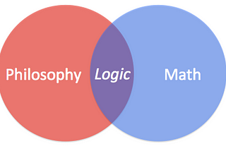 Mathematics of Philosophy —  An Introduction