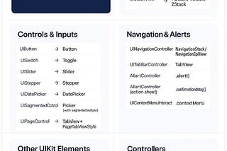 SwiftUI vs UIKit: The Future of iOS Development Is Already Here