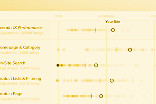 The Baymard Institute: A glorious, evidence-based trove of UX best practices