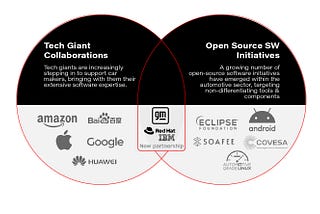 How Automotive Open Source Technologies Accelerate Software Development in the Automotive Industry