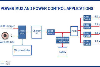 Power MUX Applications Overview