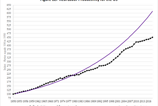 7. The Ratchet Effect