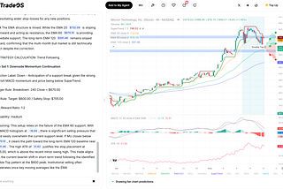 Technical Trading AI for TradingView: How TradeOS Extends No-code Smar Chart 24/7 Automation