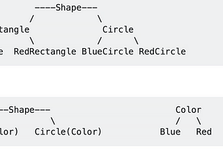 Design Pattern’lara Neden Gerek Duyarız? Populer Design Pattern’lar..