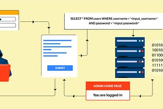 How I Found My First SQLi Vulnerability (€3500 Bounty)