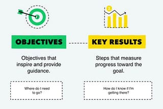 OKR Pitfalls: Common Mistakes and How to Get Them Right