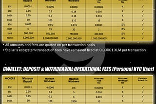 GWALLET.TECH: DEPOSIT & WITHDRAWAL FEES.