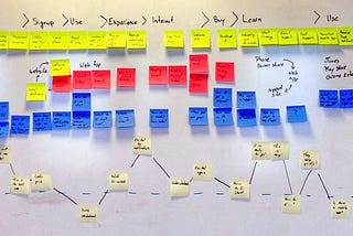 Why we need a Customer Journey Map