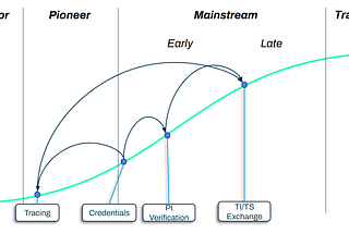 Rising VRS and digital credential adoption