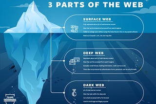 Exploring the Dark Web: What Lies Beneath the Surface of the Internet