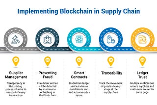 blockchain supply