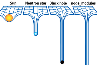 Journey to the center of node_modules