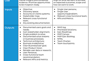 Discovery Workbook — ”Discovery vs Inception