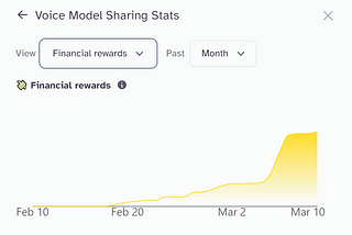 How Much Money I Made From Cloning My Voice on ElevenLabs (First 3 Weeks)
