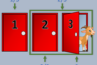 How code might help you understand the Monty Hall problem