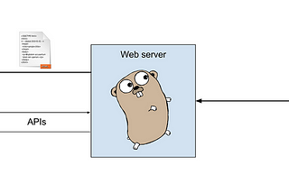 Golang Frontend Server Creation.