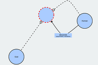 Neo4j vs GRAKN Part II: Semantics