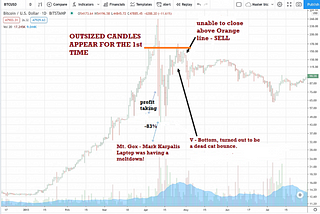 Learn to spot the coming Bitcoin top