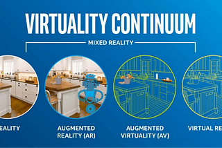 Medium post #1: Reality–virtuality continuum