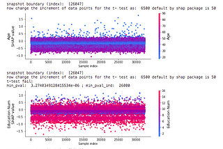 Use SHAP loss values to debug/monitor your model