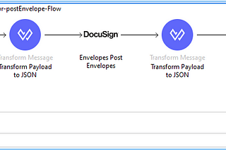 MuleSoft Integration with DocuSign Part 1