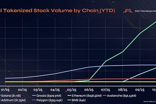 The Problem with “Crypto-Native” Assets